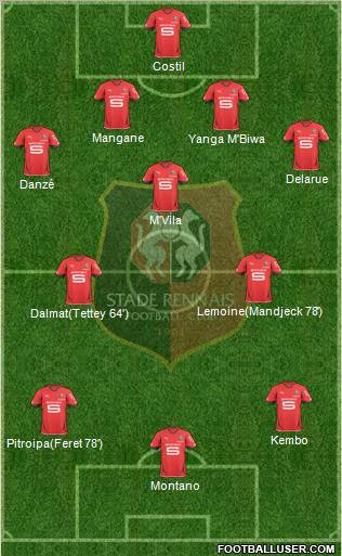 Stade Rennais Football Club Formation 2011