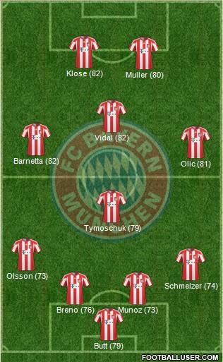 FC Bayern München Formation 2011