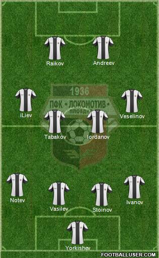 Lokomotiv 1936 (Plovdiv) Formation 2011