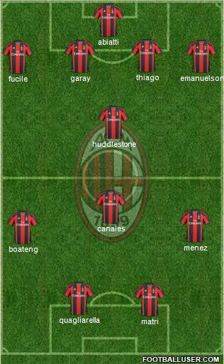 A.C. Milan Formation 2011