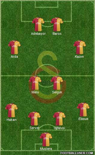 Galatasaray SK Formation 2011