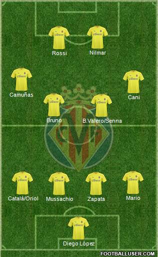 Villarreal C.F., S.A.D. Formation 2011