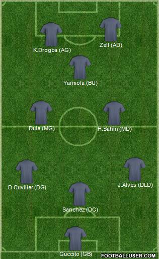 Fifa Team Formation 2011