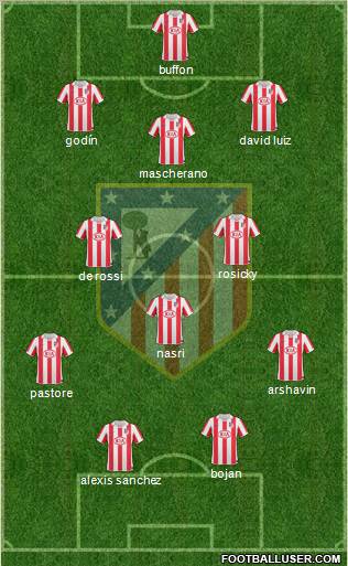 C. Atlético Madrid S.A.D. Formation 2011