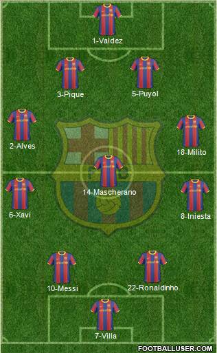 F.C. Barcelona Formation 2011