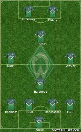 Werder Bremen Formation 2011