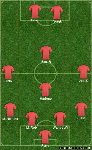 Europa League Team Formation 2011
