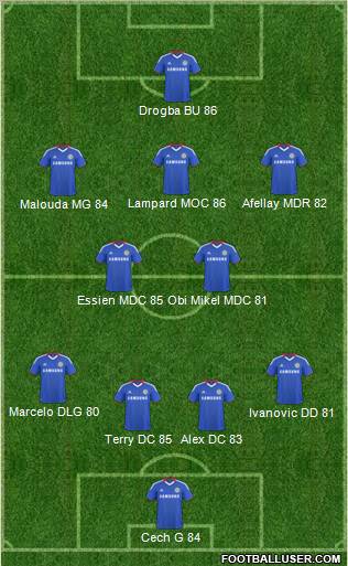 Chelsea Formation 2011