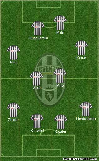 Juventus Formation 2011