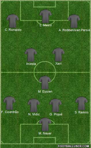 Dream Team Formation 2011
