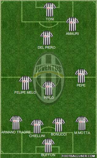 Juventus Formation 2011