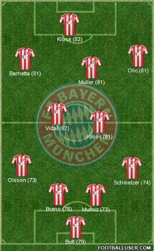 FC Bayern München Formation 2011