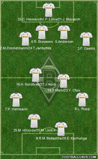 Borussia Mönchengladbach 4-4-2 football formation