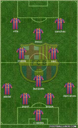 F.C. Barcelona Formation 2011
