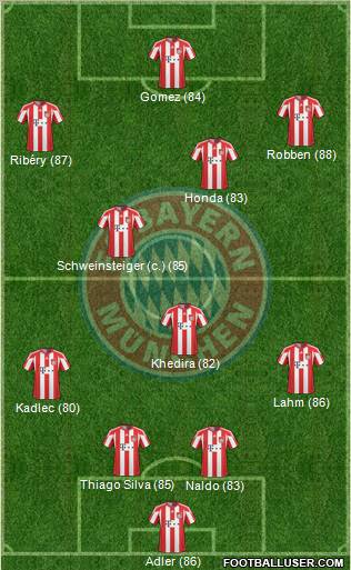 FC Bayern München Formation 2011