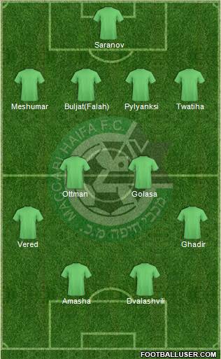 Maccabi Haifa football formation