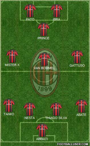 A.C. Milan Formation 2011