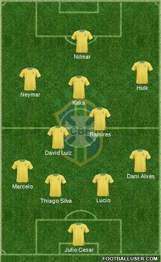 Brazil Formation 2011