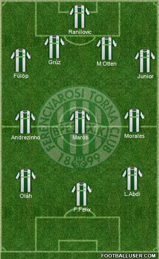 Ferencvárosi Torna Club Formation 2011