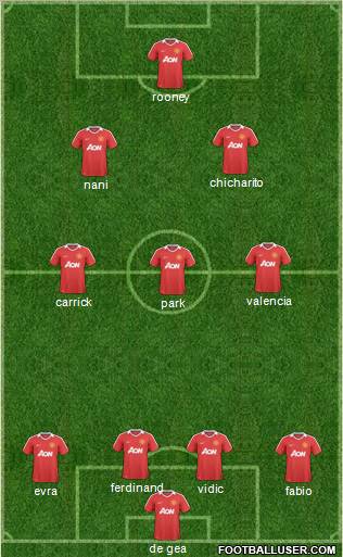Manchester United Formation 2011
