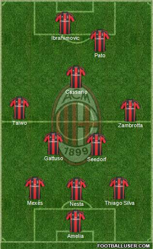 A.C. Milan Formation 2011