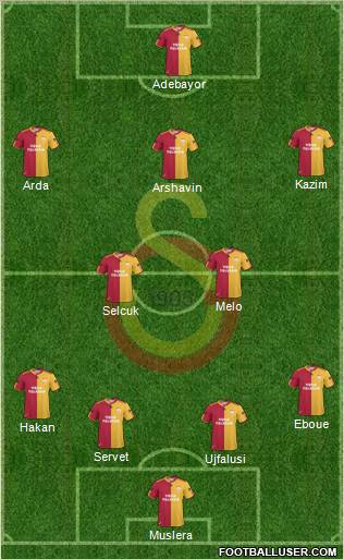 Galatasaray SK Formation 2011