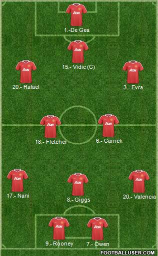 Manchester United Formation 2011