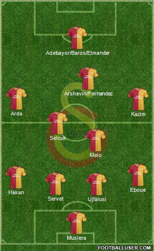 Galatasaray SK Formation 2011