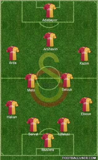 Galatasaray SK Formation 2011