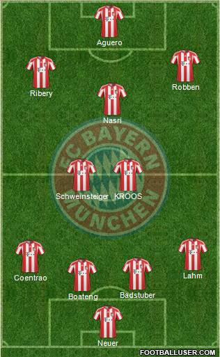 FC Bayern München Formation 2011