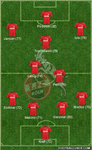 1.FC Köln Formation 2011