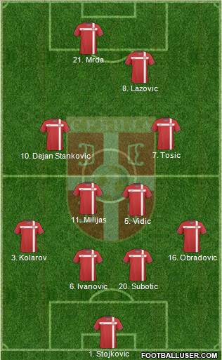 Serbia Formation 2011