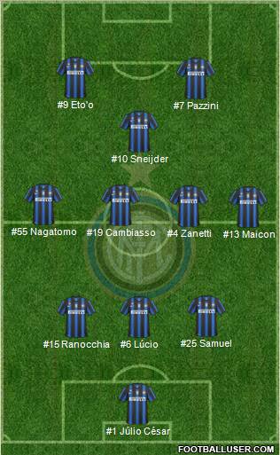 F.C. Internazionale Formation 2011