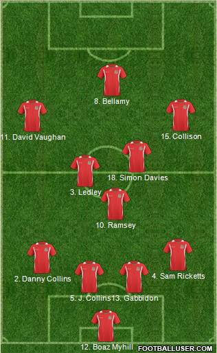 Wales Formation 2011