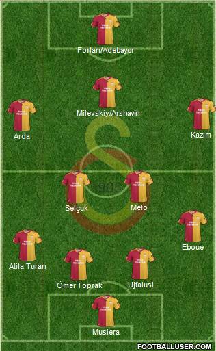 Galatasaray SK Formation 2011