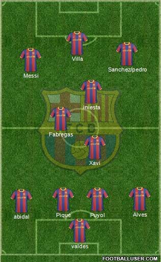 F.C. Barcelona Formation 2011