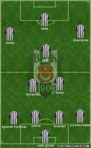 Besiktas JK Formation 2011