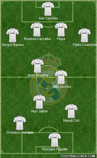 Real Madrid C.F. Formation 2011