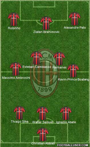 A.C. Milan Formation 2011