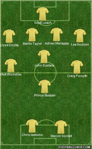 Championship Manager Team Formation 2011