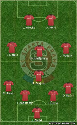 Sparta Prague Formation 2011