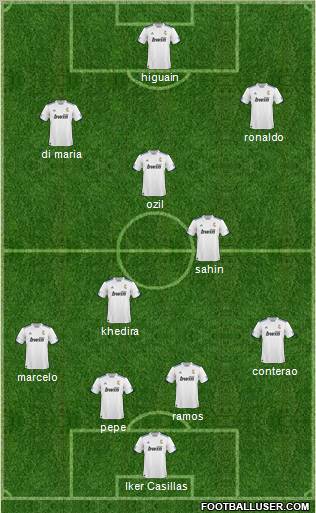 R. Madrid Castilla Formation 2011