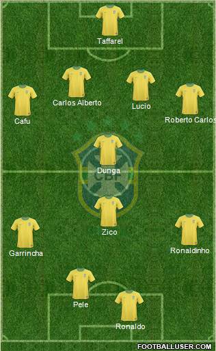 Brazil Formation 2011