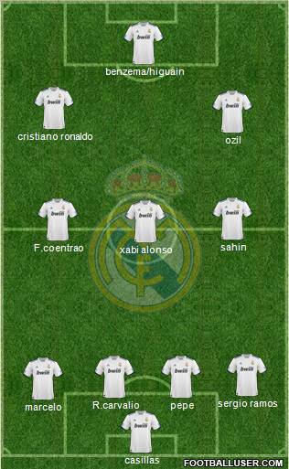 Real Madrid C.F. Formation 2011