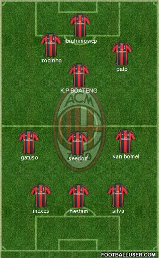 A.C. Milan Formation 2011