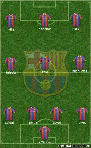 F.C. Barcelona Formation 2011