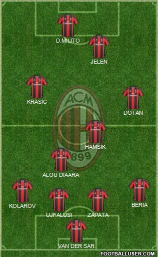 A.C. Milan Formation 2011