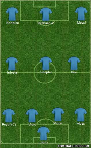 Champions League Team Formation 2011