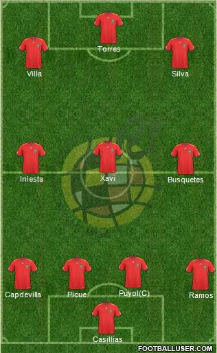 Spain Formation 2011