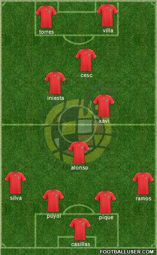 Spain Formation 2011